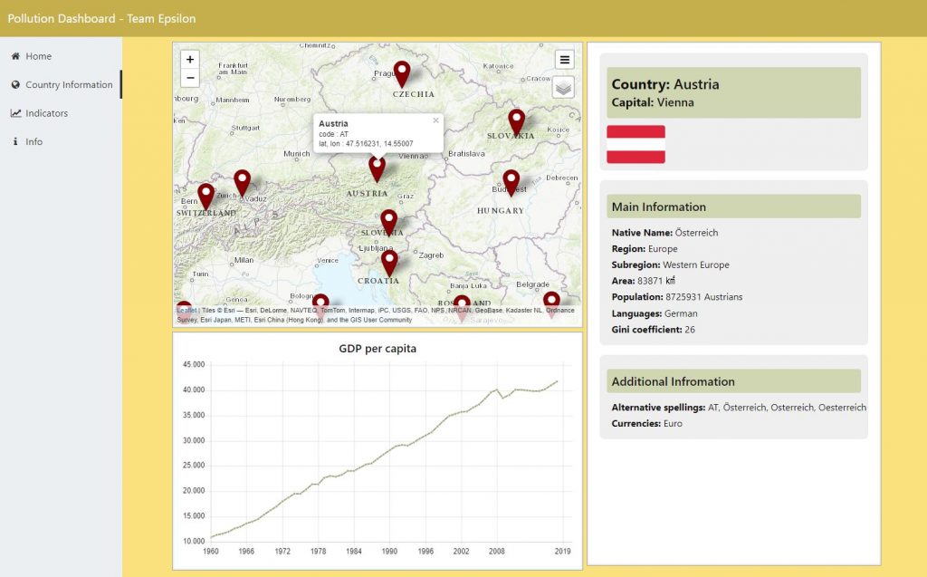 Screenshot of the project EconoMap