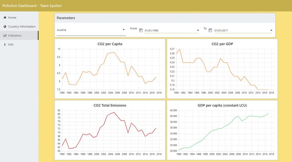 Screenshot of the project EconoMap