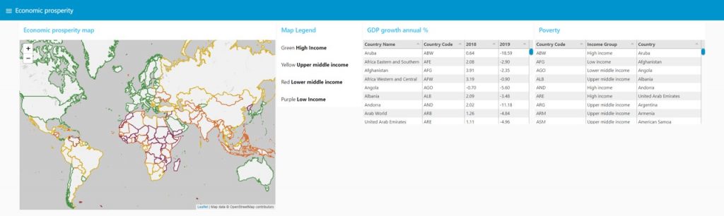 Dashboard for data about economic prosperity