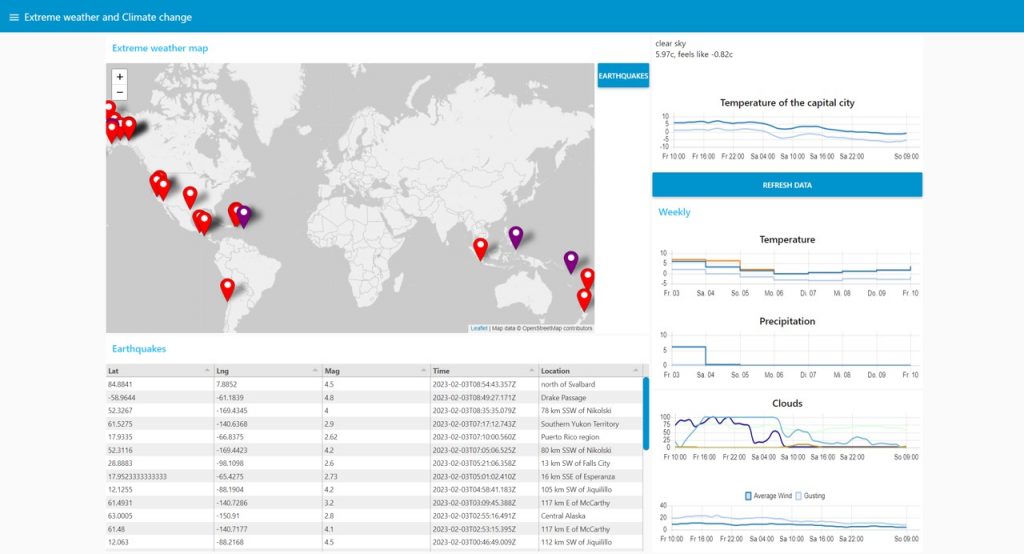 Dashboard for data about extreme weather and climate change