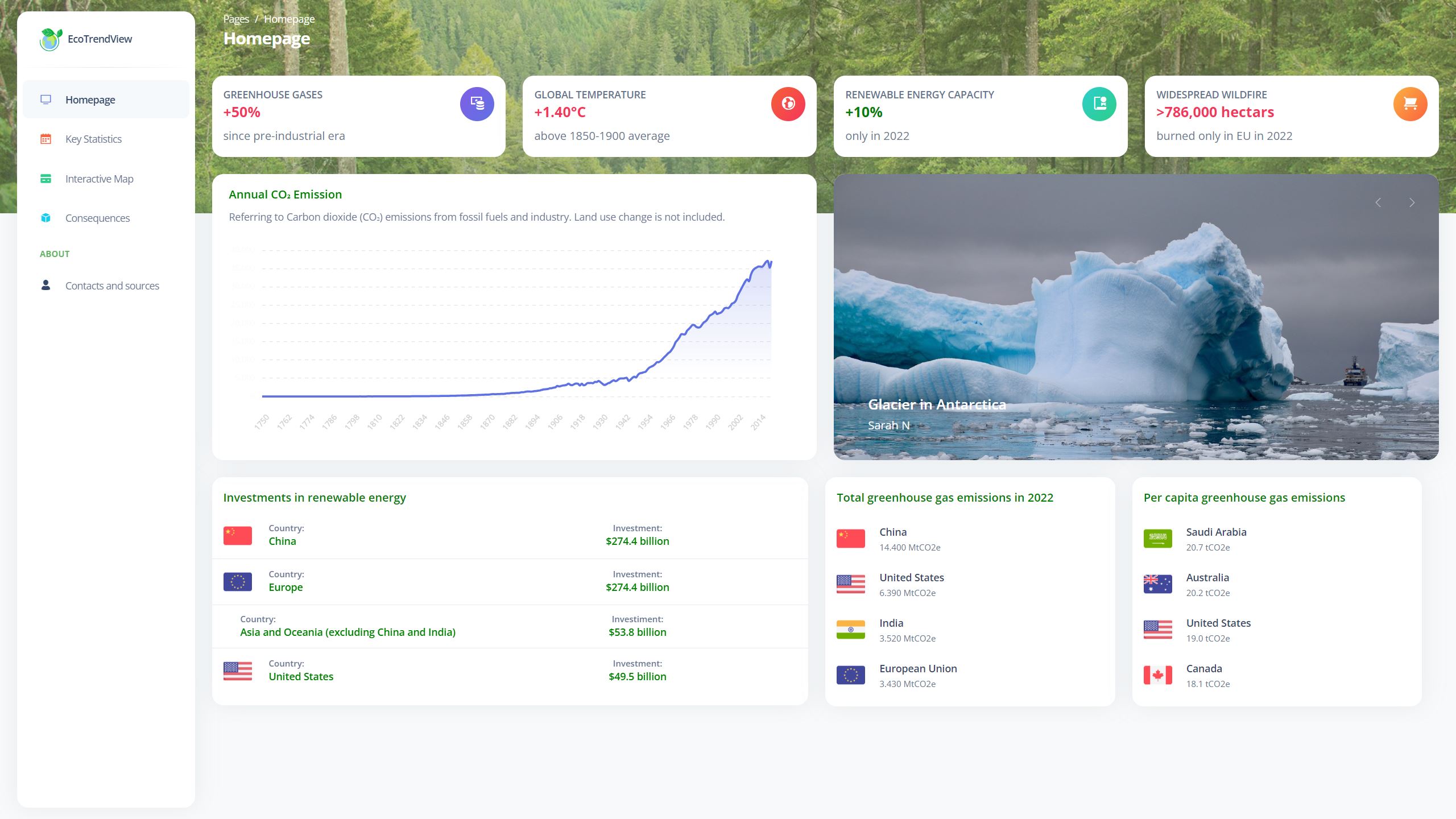 Screenshot of the project EcoTrendView