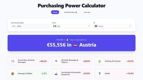 Screenshot of the Purchasing Power Calculator