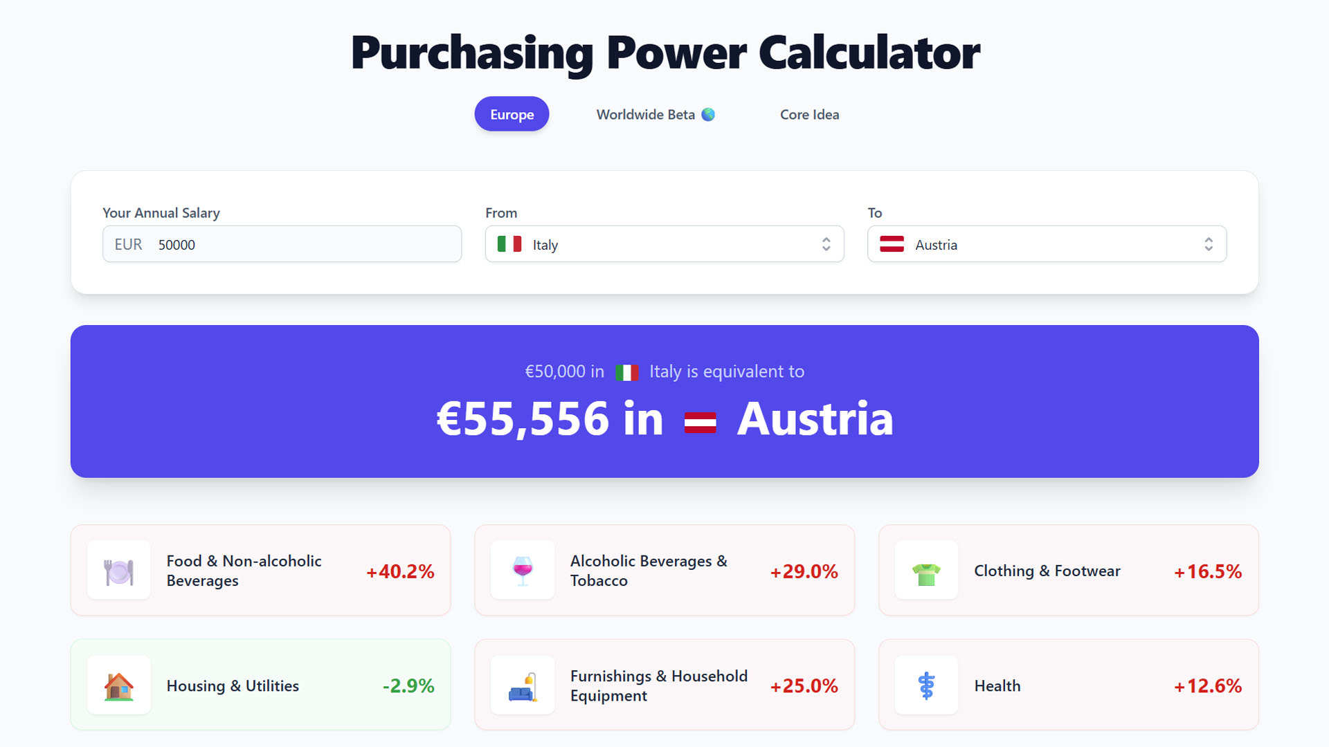 Screenshot of the Purchasing Power Calculator