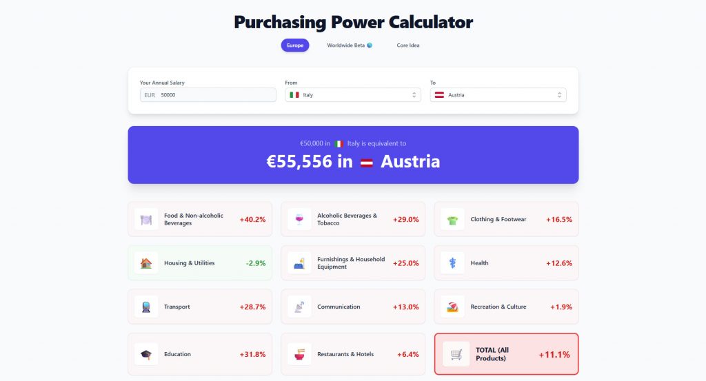 Screenshot of the Purchasing Power Calculator