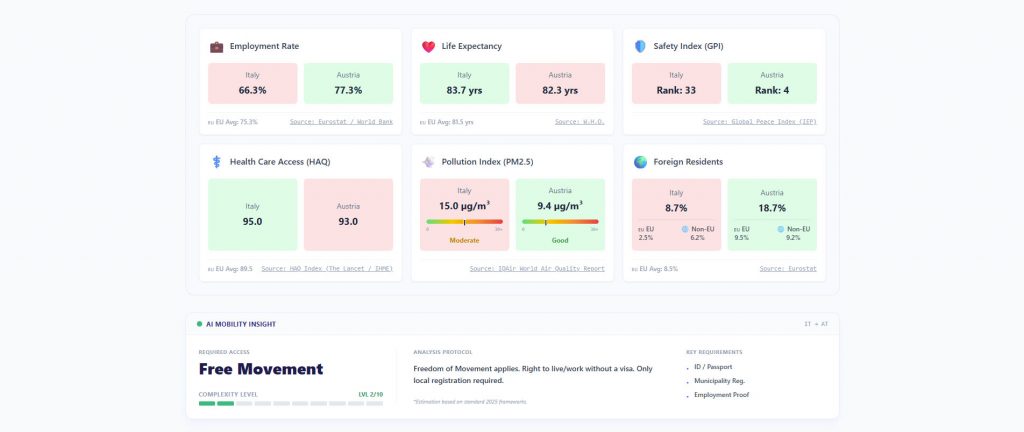 Screenshot 2 of the Purchasing Power Calculator