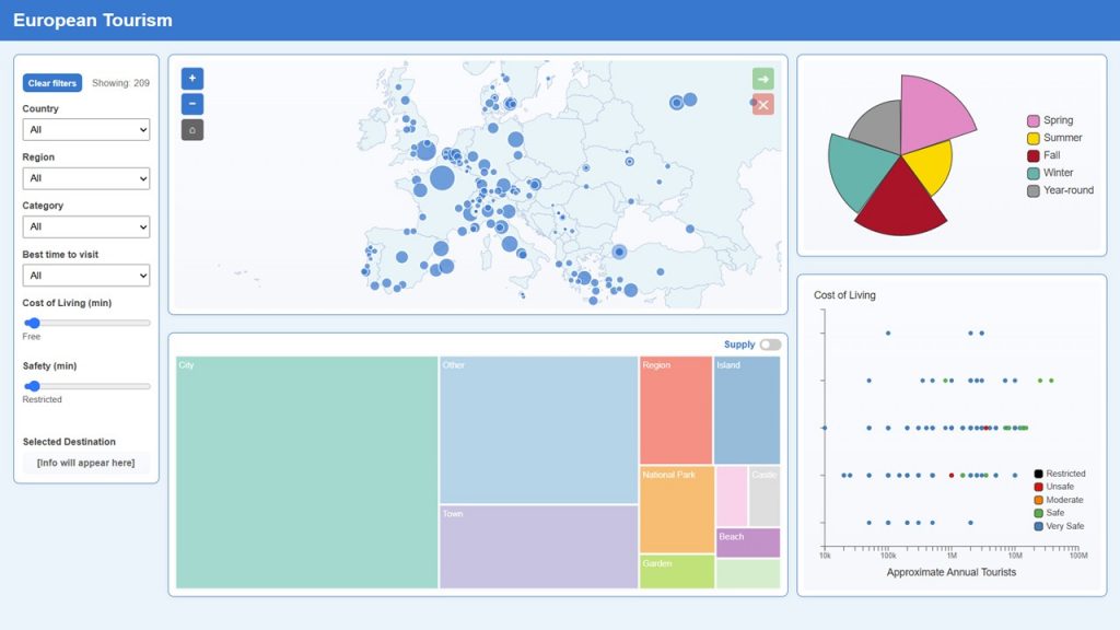 Screenshot of European Tourism Dashboard