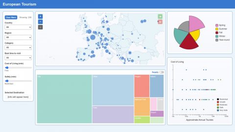 Screenshot of European Tourism Dashboard